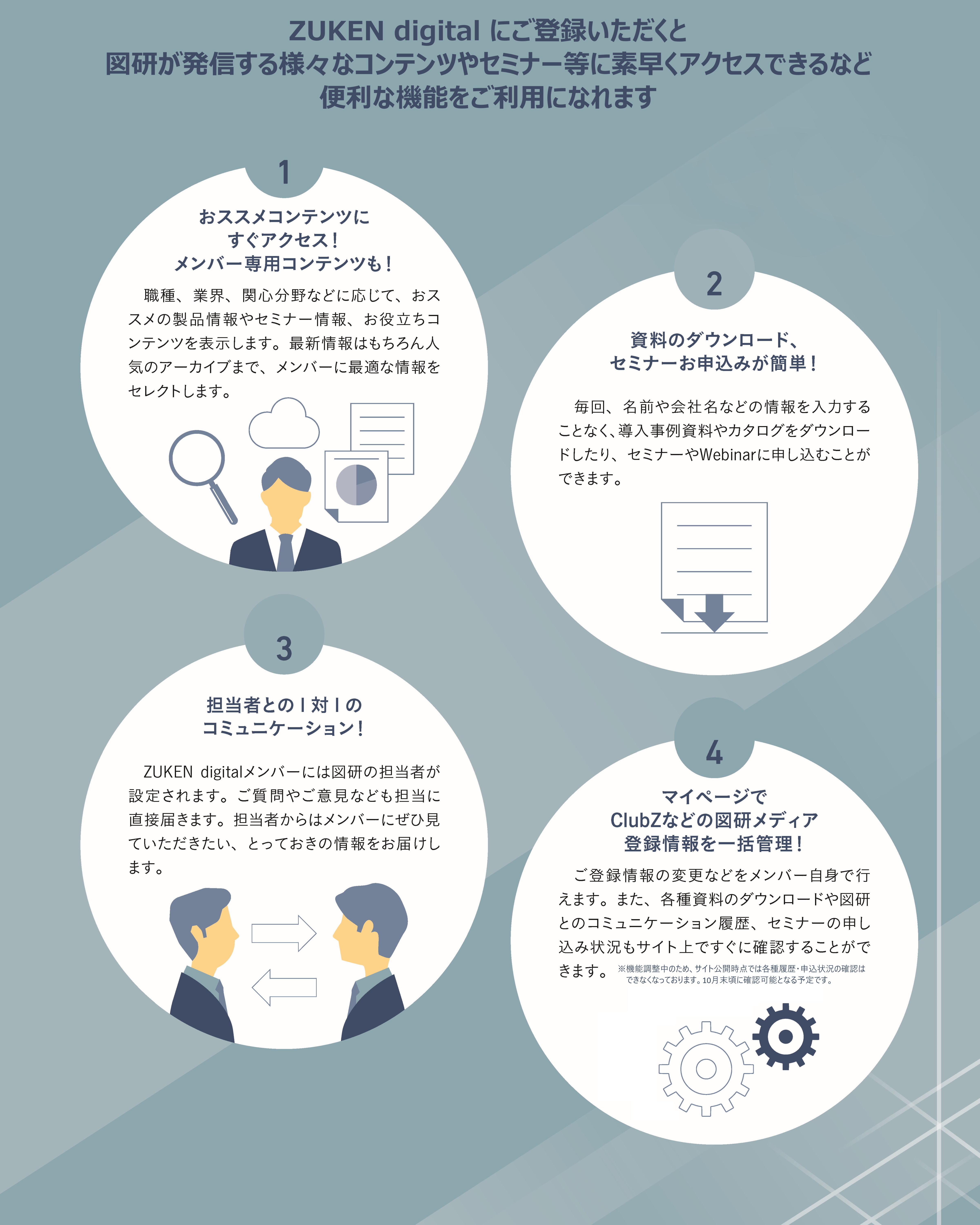 メンバーになるとできること 図研デジタル