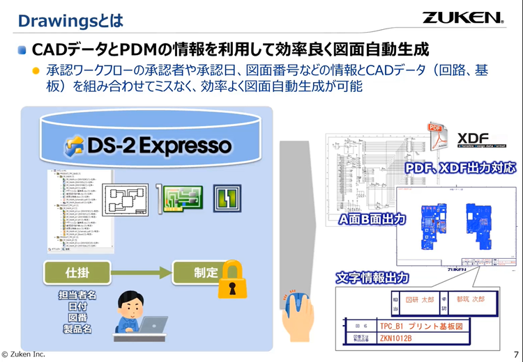ZDページ: ZD-VC-ED-00