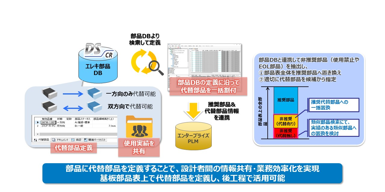 DS-CRによるBCP（Business Continuity Plan：事業継続計画）イメージ