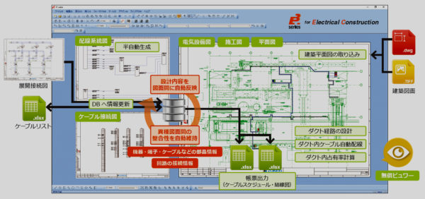 E3.series for Electrical Construction　製品カタログ