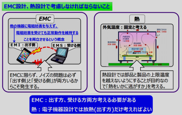 「EMC/熱設計はじめの一歩」 TECHNO-FRONTIER 2016内セミナー資料