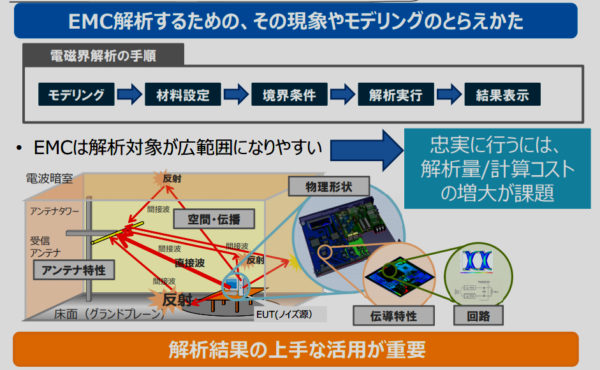 「解析は万能ではない。ーSI/EMC設計におけるルールベースデザインの重要性ー」 TECHNO-FRONTIER 2016 内セミナー資料