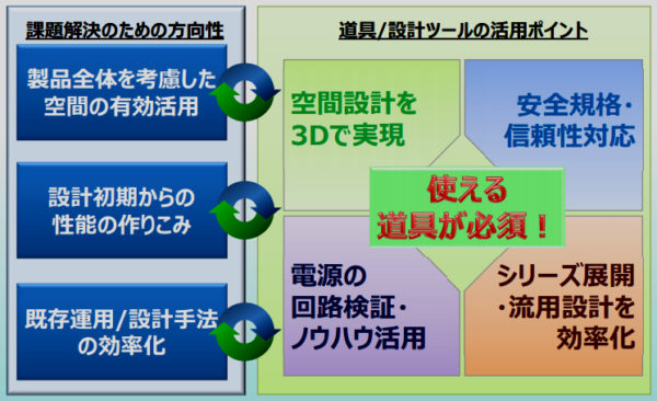 「電源設計の勘所」 TECHNO-FRONTIER 2015 内セミナー資料