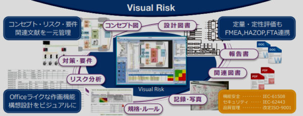 Visual Risk / リスクベースデザイン　リーフレット