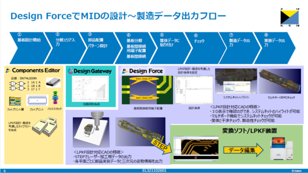 3D-MID＆次世代先端半導体パッケージ設計環境のご紹介
