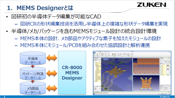 【講演資料】CR-8000 MEMS Designer