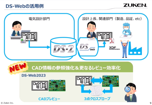 エレキEDMソリューションWebセミナー 第1回：DS-2新Webプラットフォーム”DS-Web”のご紹介