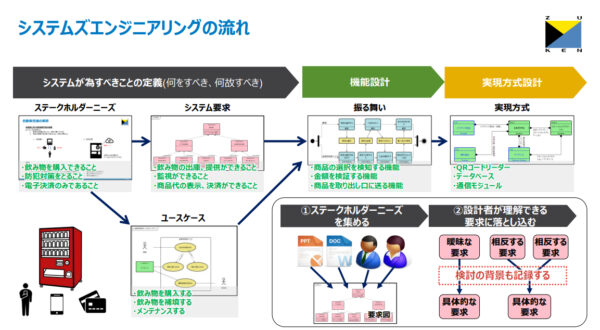 MBSEソリューションWebセミナー第4回：実践！GENESYSによるシステム仕様検討 ③アーキテクチャ設計編