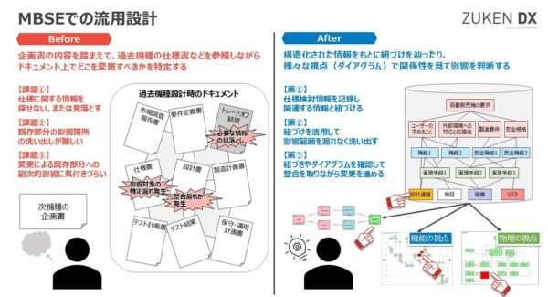 MBSEソリューションWebセミナー第7回：過去の設計情報をフル活用！ 流用設計におけるGENESYSの価値
