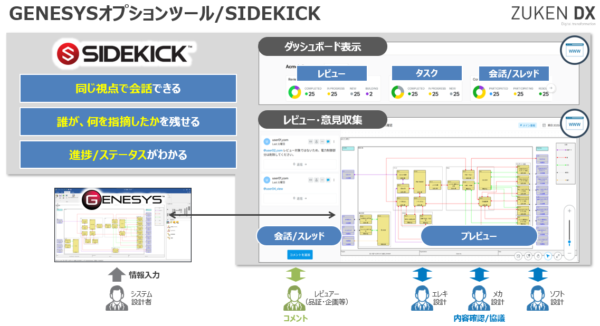 MBSEソリューションWebセミナー第8回：仕様とコミュニケーションを一元管理！ システム設計グループウェア SIDEKICKのご紹介