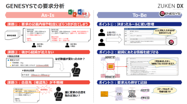 MBSEソリューションWebセミナー第9回：人依存から脱却した要求分析を実現！ MBSEを活用した要求整理の進め方